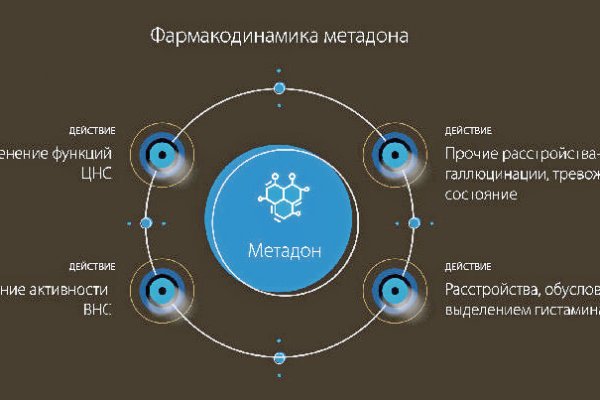 Кракен последние ссылки