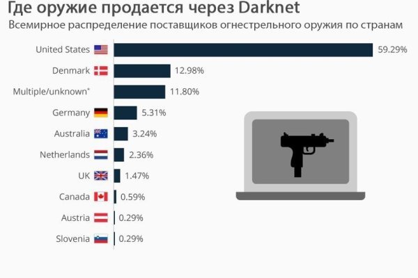 Что с кракеном сегодня сайт