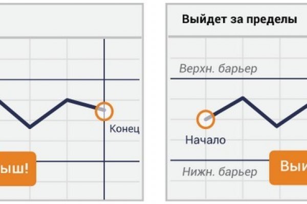 Кракен площадка торговая kr2web in